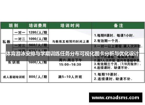 体育游泳安排与学期训练任务分布可视化图卡分析与优化设计