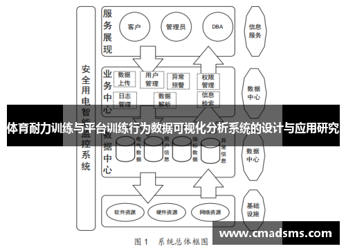 体育耐力训练与平台训练行为数据可视化分析系统的设计与应用研究